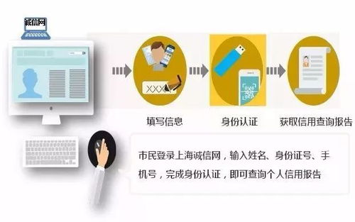 你的信用状况怎样？新版公共信用信息查询指南来啦！