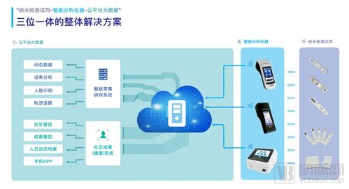 广纳达康完成数千万元Pre A轮融资，加速智能检测产品产业化布局