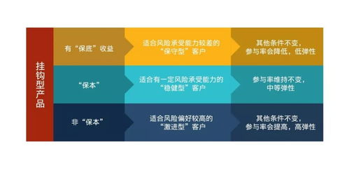 致尚金融 深入解析挂钩型产品——金融讯息新利器