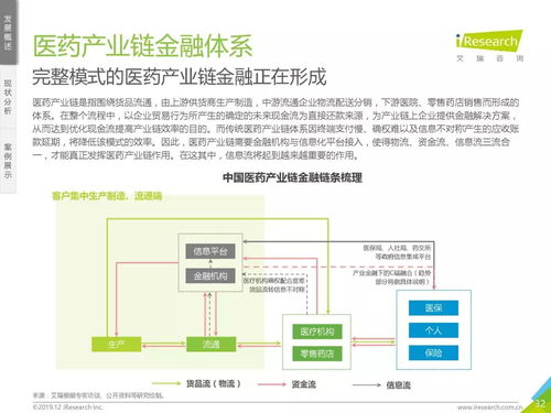 穿越周期的浪潮 解读艾瑞咨询《2019中国大健康产业金融白皮书》