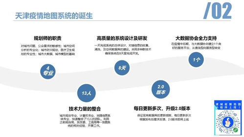 空间信息技术助力疫情防控 天津新冠疫情地图系统与金融信息咨询深度融合