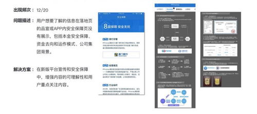 融参互现 互联网金融行业数据、用研与产品三位一体的贯通之道