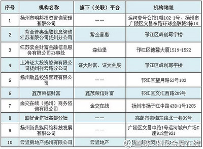 金融风险警报 扬州列示上海证大财富，市民需警惕理财陷阱