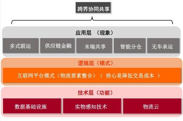 15亿快递待送爆仓预警 大数据突围与物流决战的烽火台